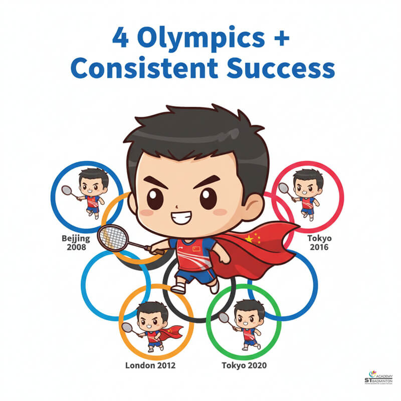 Chou Tien Chen showing exceptional defensive skills and court coverage in long rally