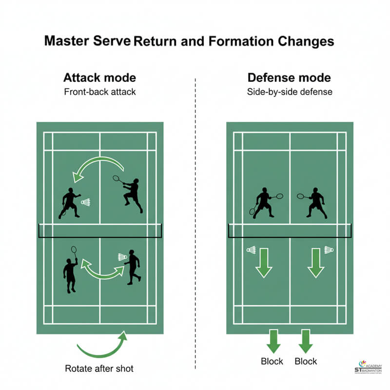 Doubles pair practising serve and return strategy to outsmart opponents in Malaysia