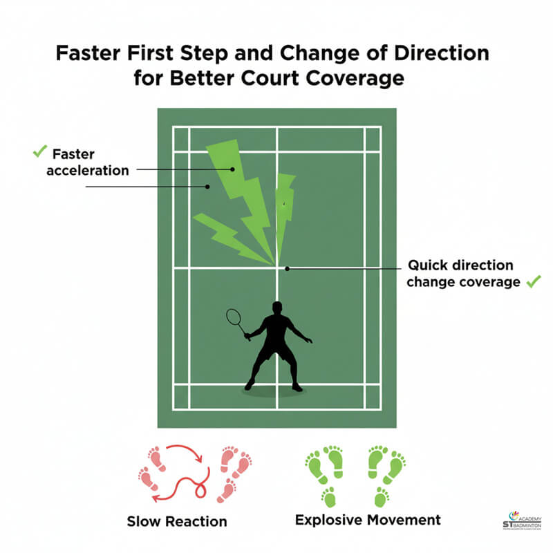 Certified coach teaching safe landing technique during plyometric training session at academy