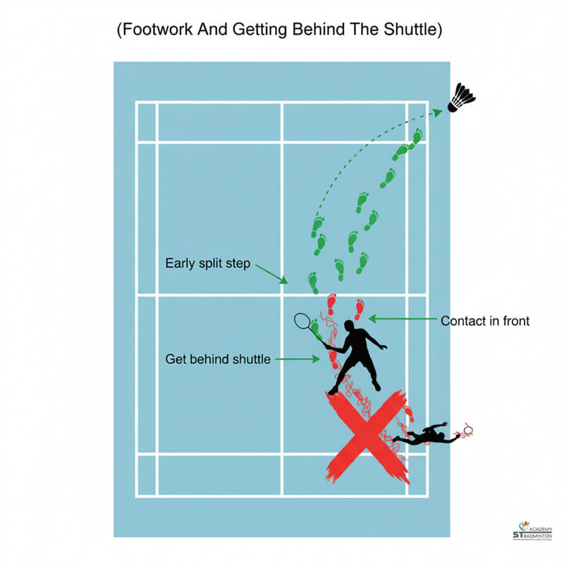 Badminton smash footwork training drill showing proper positioning near Wangsa Maju Kuala Lumpur