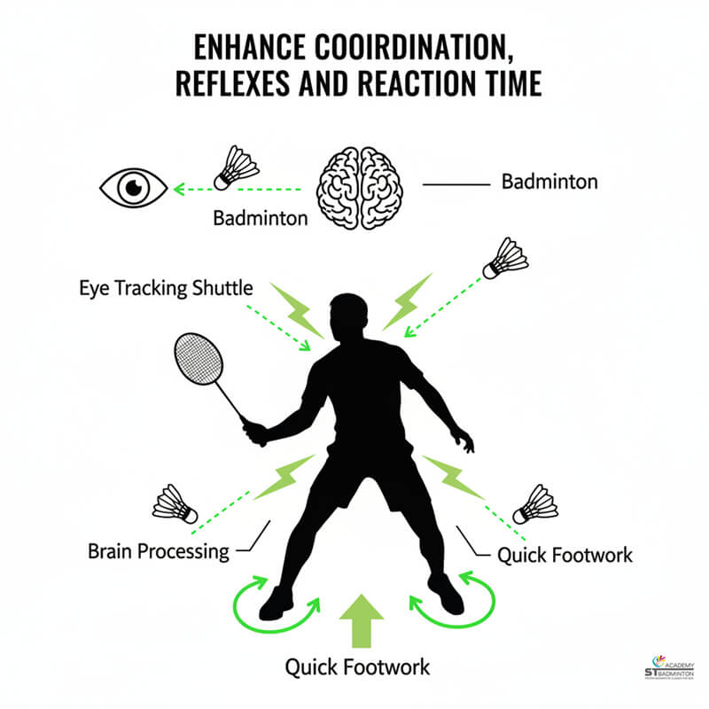 Certified coach leading full body badminton fitness session in Malaysia