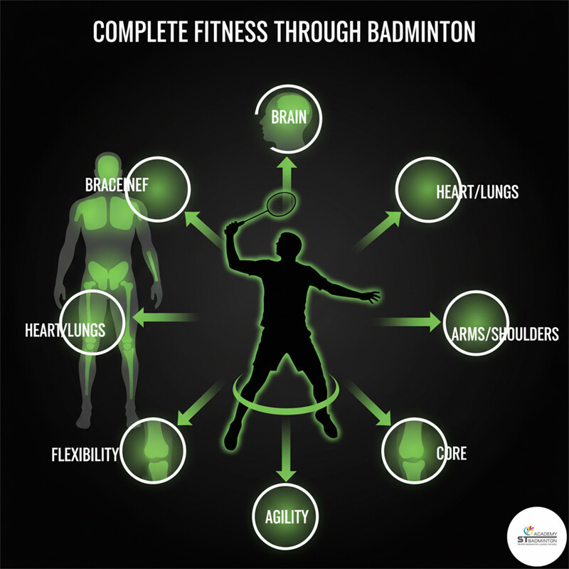 Children building cardiovascular fitness through playful badminton drills in Malaysia