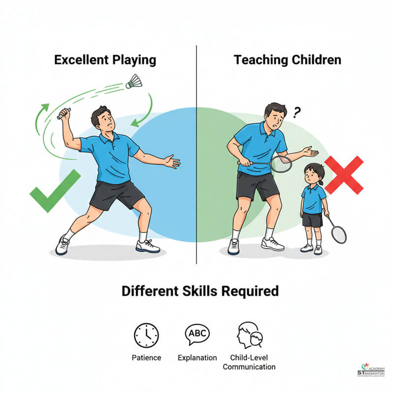 자격증을 갖춘 배드민턴 코치가 Setapak 소그룹 수업에서 아동에게 올바른 기초를 가르치는 모습 | 말레이시아 배드민턴 훈련