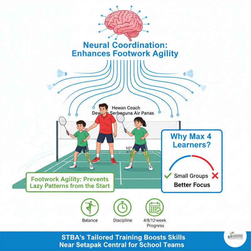 Sesi latihan dasar bulutangkis untuk anak-anak di Setapak | Pelatih bulutangkis Kuala Lumpur, Malaysia