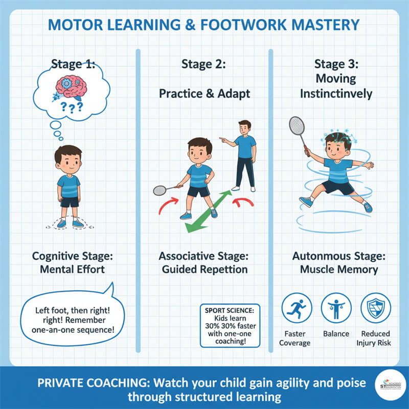Wangsa Maju 훈련장 1:1 풋워크 훈련