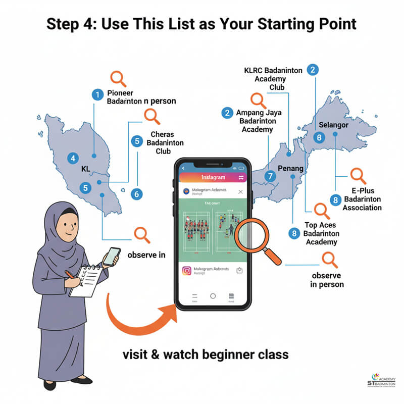 A Malaysian badminton coach demonstrating proper technique to young beginners in a small group class.