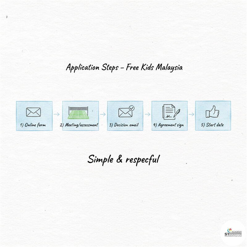 一位兒童在吉隆坡免費兒童羽毛球課程的評估環節｜馬來西亞 羽毛球教練