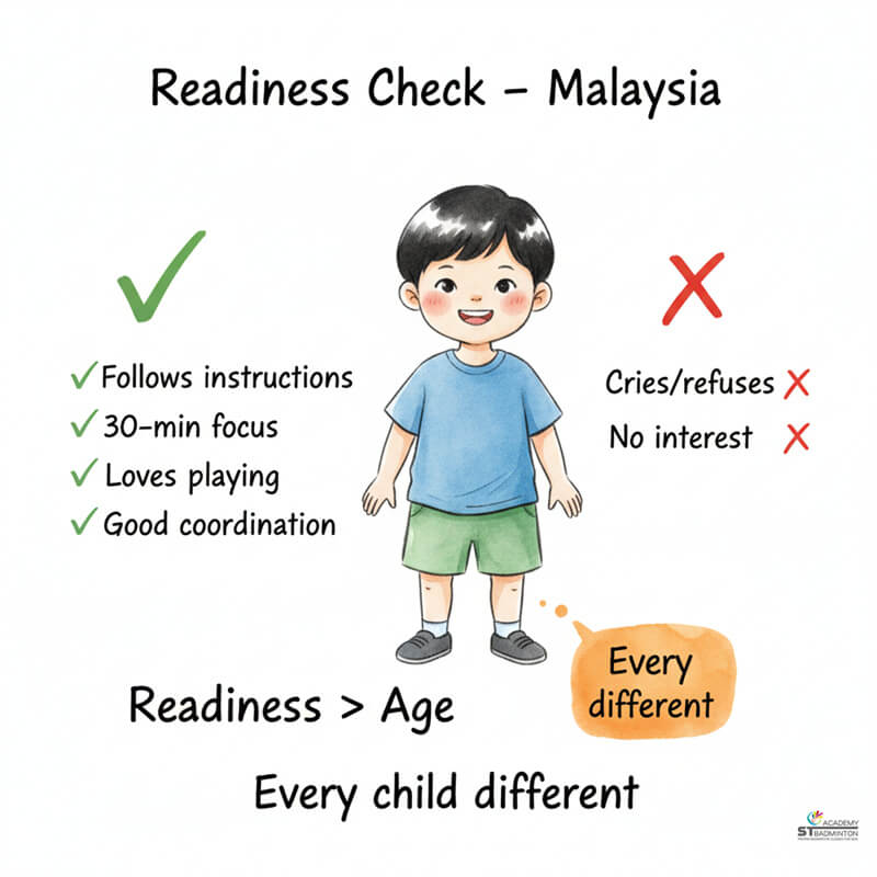 儿童在吉隆坡的羽毛球课中安全学习，课程按年龄和水平合理分组 | 基础
