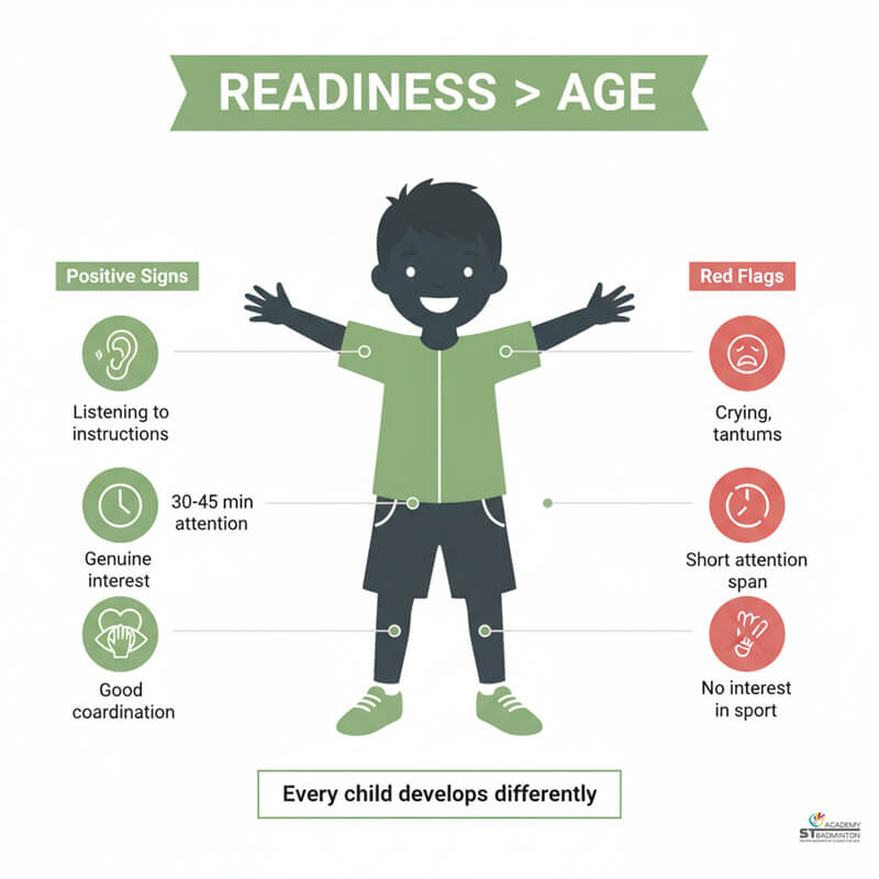 A checklist helps parents decide when to start kids badminton coaching. A child showing excitement and readiness for kids badminton lessons in Malaysia.