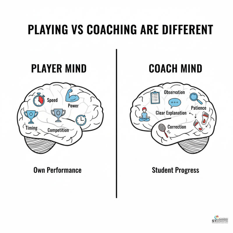 Badminton coach demonstrating strong playing ability while parents learn coaching requires different skills in Setapak