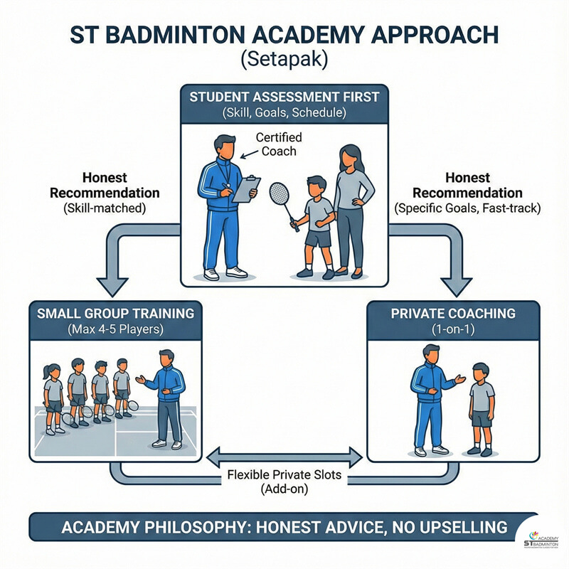 Setapak 배드민턴 훈련 | 코치 지시를 듣는 청소년 학생들