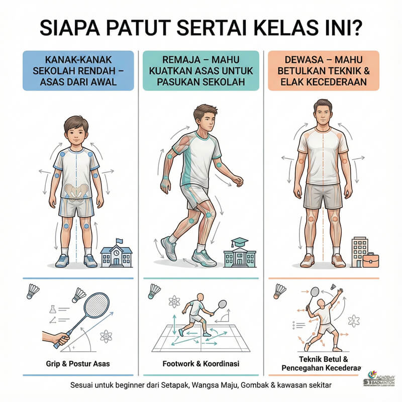 Jurulatih badminton untuk beginner dekat Gombak dan Danau Kota
