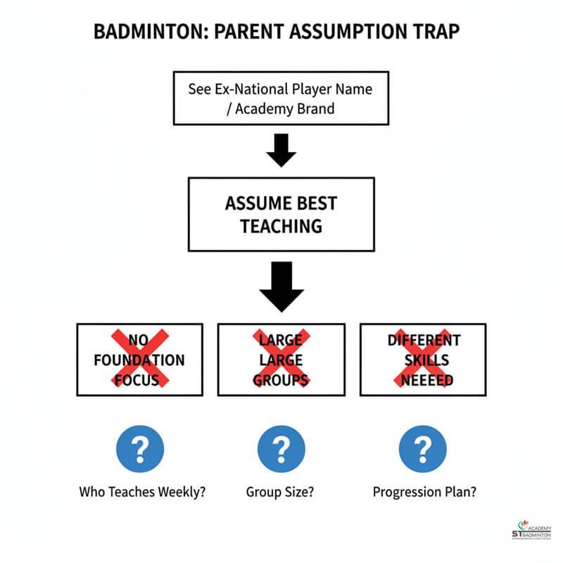 Large group ex-national badminton academy class with many players and limited individual correction in Malaysia