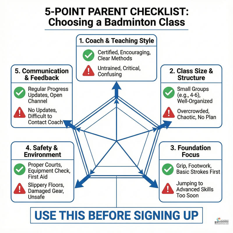 Phụ huynh dùng danh sách kiểm tra chọn lớp huấn luyện cầu lông cho trẻ em tại Kuala Lumpur Malaysia