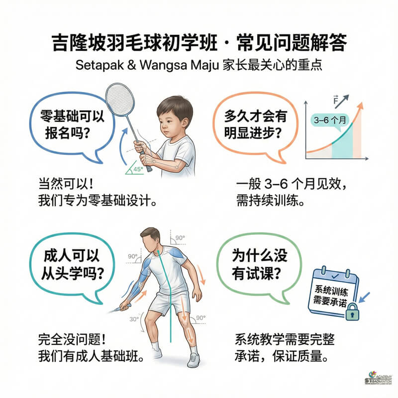Setapak 吉隆坡小班制羽毛球初学班注重个人指导
