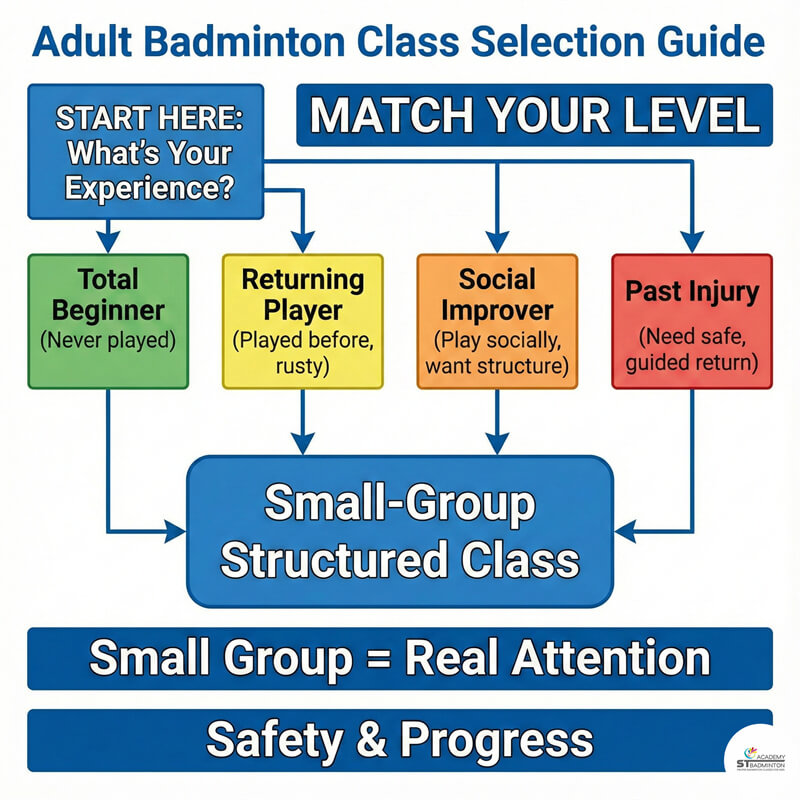 Setapak huấn luyện cầu lông | lớp nhóm nhỏ tập trung vào cầm vợt và vung vợt