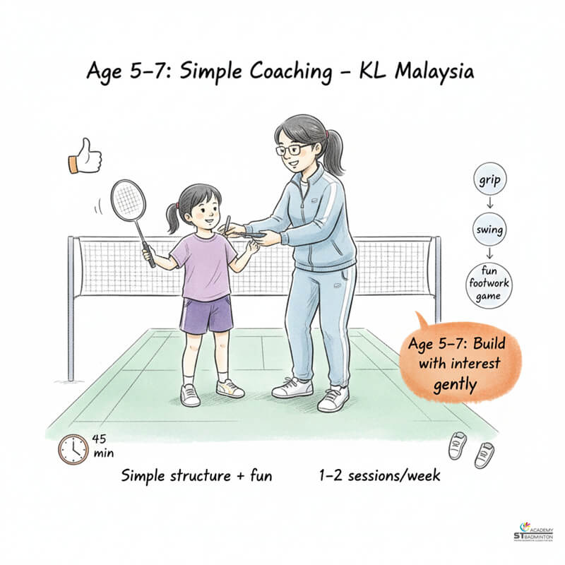 吉隆坡儿童羽毛球训练：教练在小组课上纠正学员的握拍基础技术 | 马来西亚