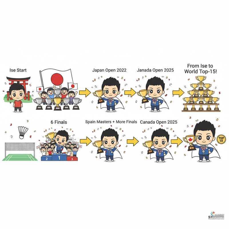 Young players in Malaysia and Singapore studying Kenta Nishimoto match highlights for learning inspiration