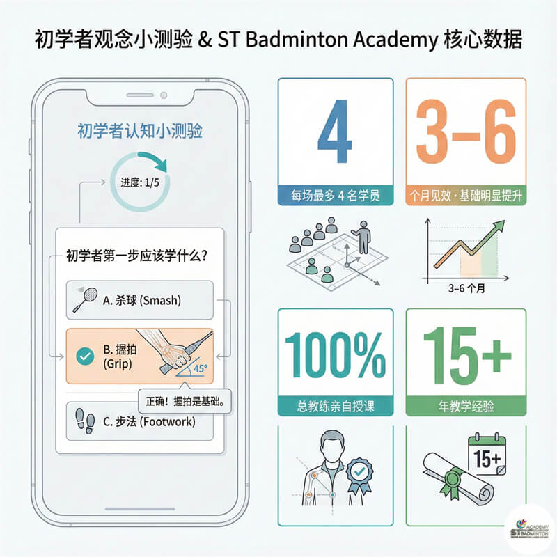 教练在吉隆坡羽毛球基础班示范正确握拍