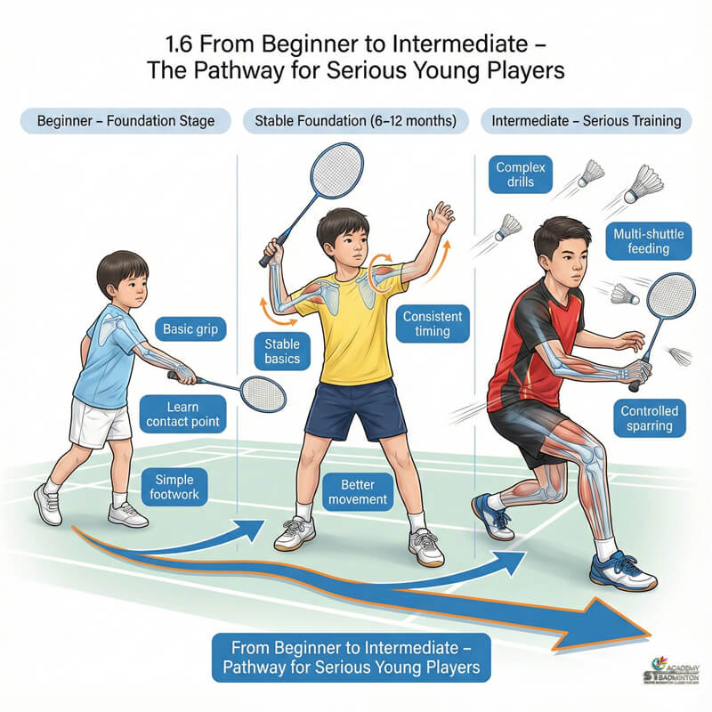 Trẻ em từ Kepong và Selayang tham gia lớp học cầu lông nhóm nhỏ tại Setapak KL Malaysia