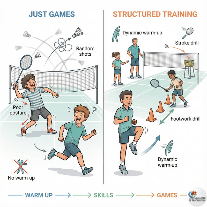 蕉賴系統化青少年羽毛球訓練專注於技術細節