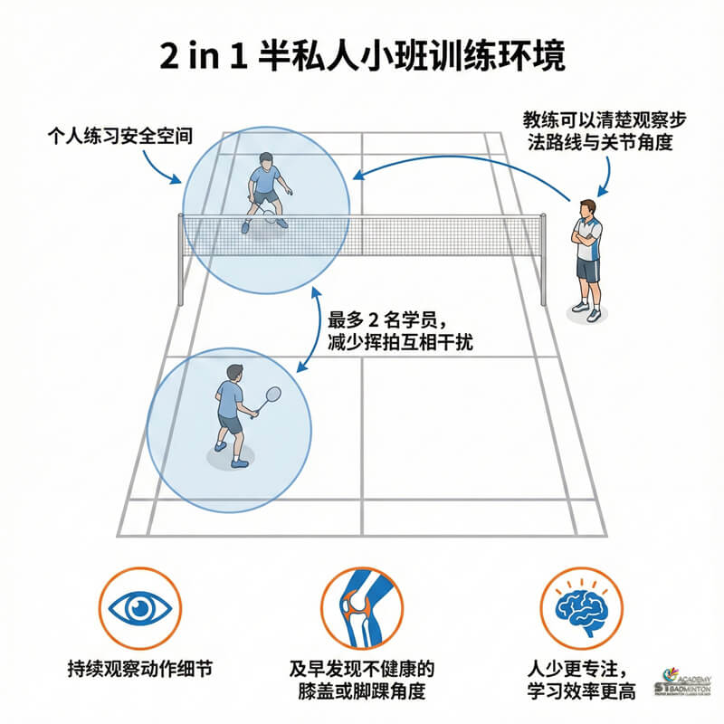 吉隆坡 Setapak 安全且结构化的 2 in 1 儿童羽毛球小班训练环境