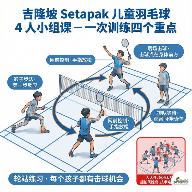教练在吉隆坡为四名羽毛球学生示范步法与轮换训练