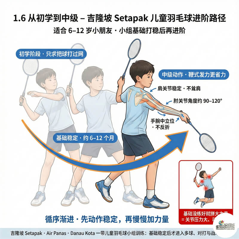 来自 Kepong 和 Selayang 的孩子参加吉隆坡 Setapak 的羽毛球小班训练