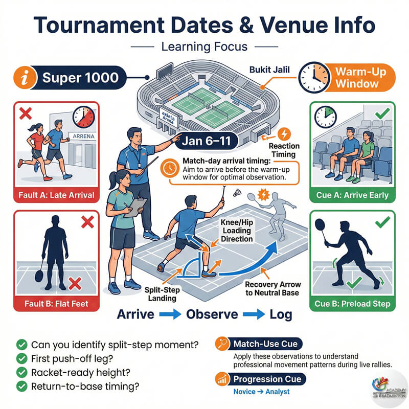 Coach explaining the Malaysia Open 2026 match schedule to students
