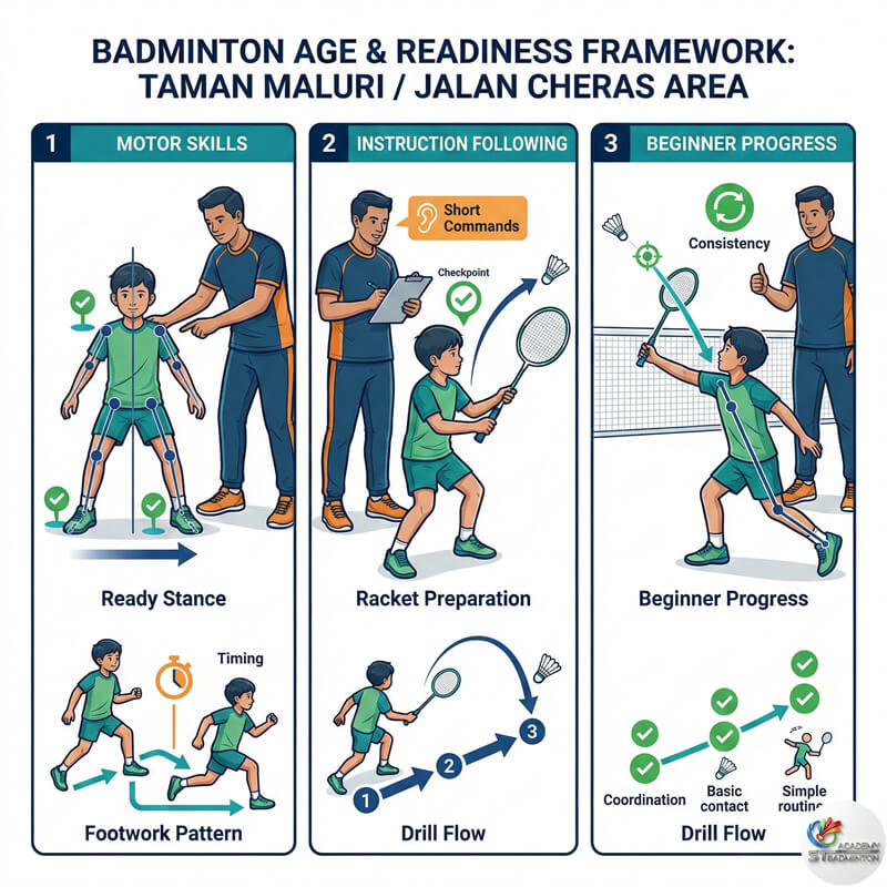 Professional badminton coaching near AEON Taman Maluri and Jalan Cheras