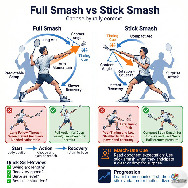 Small group shadow drills focusing on racket recoil speed