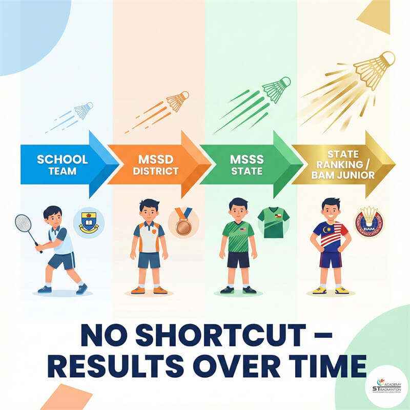 Junior badminton players training for state selection at Setapak with ST Badminton Academy Malaysia in Kuala Lumpur