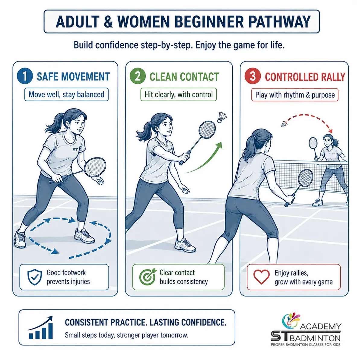 Adult and women beginner badminton pathway at Lavana 3 Kepong: safe movement, clean contact and controlled rally