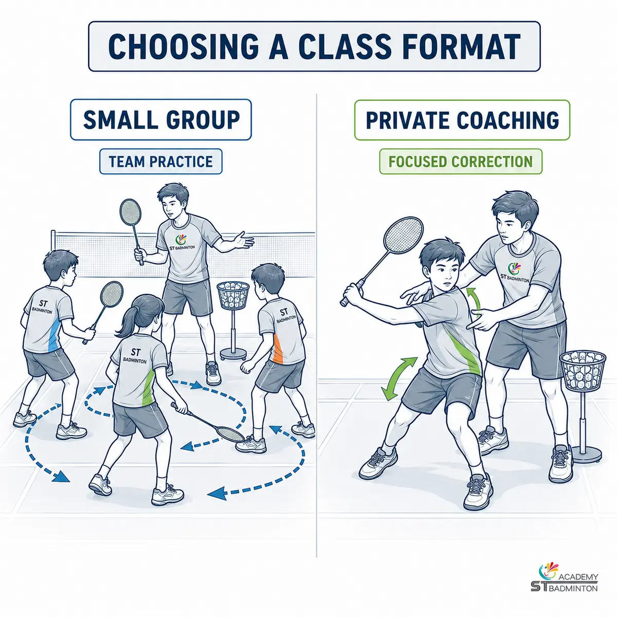 Small group versus private badminton coaching formats at Lavana 3 Kepong